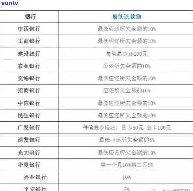 发逾期还可更低-发银行逾期后已还更低还款会影响吗