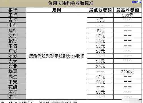 发分期逾期利息-发分期逾期利息怎么算