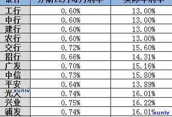 发分期逾期利息-发分期逾期利息怎么算