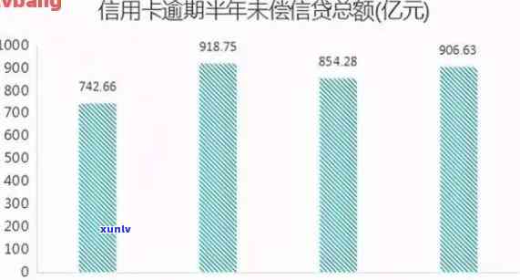 2020全国负债率逾期率是多少，2020年全国负债率与逾期率数据公布，你熟悉吗？