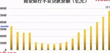 2020全国负债率逾期率是多少，2020年全国负债率与逾期率数据公布，你熟悉吗？