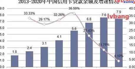 2020全国负债率逾期率是多少，2020年全国负债率与逾期率数据公布，你熟悉吗？