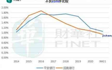 2020全国负债率逾期率是多少，2020年全国负债率与逾期率数据公布，你熟悉吗？