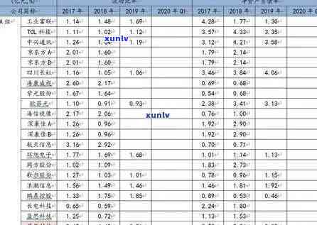 2020全国负债率逾期率是多少，2020年全国负债率与逾期率数据公布，你熟悉吗？