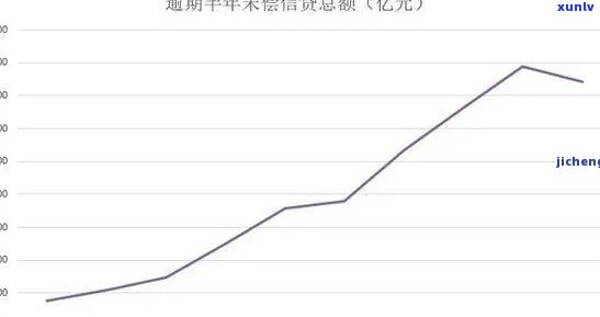 中国负债逾期占比-中国负债逾期率