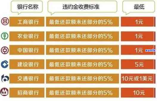 发银行逾期后续怎么办，怎样解决发银行的逾期疑问？