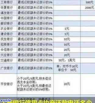 工商还款了还逾期-工商还款了还逾期会怎么样