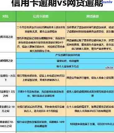 工商还款了还逾期-工商还款了还逾期会怎么样