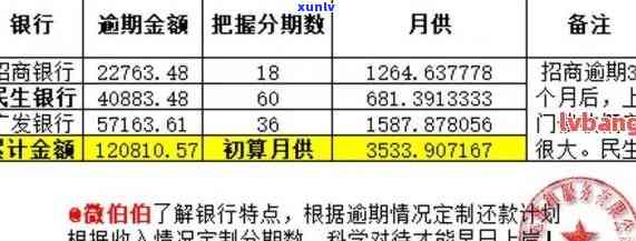 发银行申请逾期还款流程，发银行：详解逾期还款申请流程