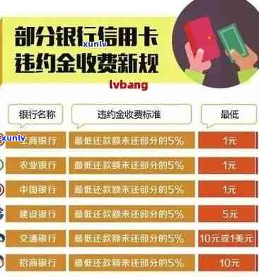 发逾期一天5万扣多少，发银行信用卡逾期一天，需要支付多少滞纳金？