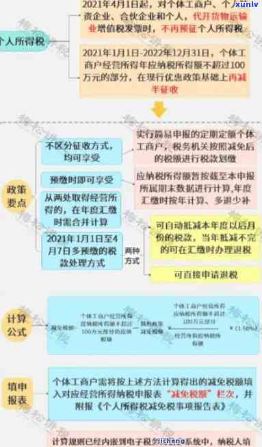 工商逾期申报怎么办，解决工商逾期申报疑问：步骤与建议