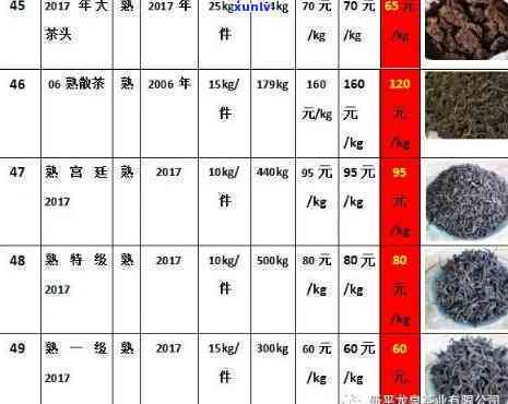 洞大叶茶场及进货渠道全攻略