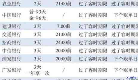 发银行逾期了几天还款对有什么作用吗，逾期还款几天会作用发银行的记录吗？