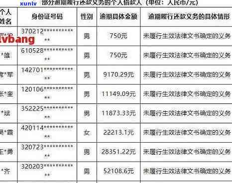 发银行逾期移交法院：怎样应对与解决？