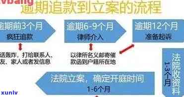 刑法逾期，逾期未实行刑法将面临何种结果？