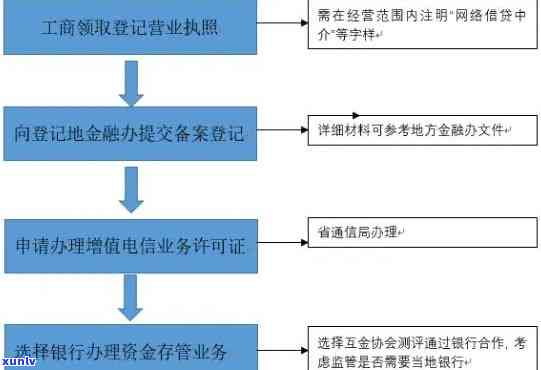 工商逾期变更说明撰写指南：详细步骤与文解析