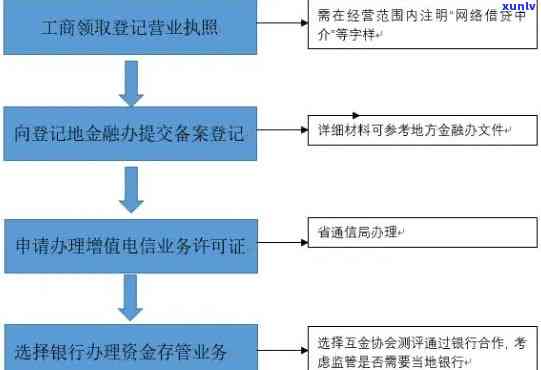 工商逾期变更说明书写作指南：内容、格式及文实例