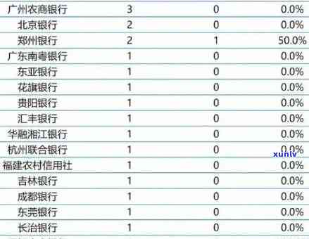 佰仟金融逾期4年了还会影响个人吗