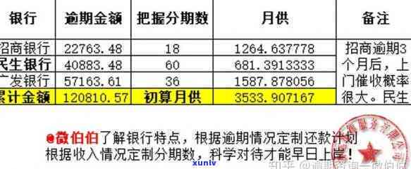 工商逸贷逾期证明怎么开，怎样开具工商逸贷的逾期证明？