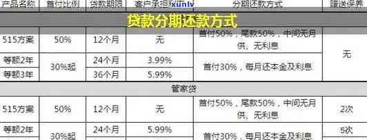 发分期解决中要多久，发分期解决中的等待时间是多久？