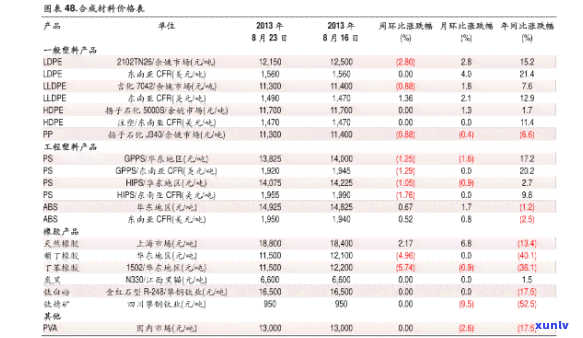 冰种裸石价格-冰种裸石价格走势