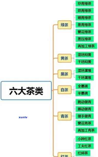 五种茶的分类及特征-五种茶的分类及特征介绍