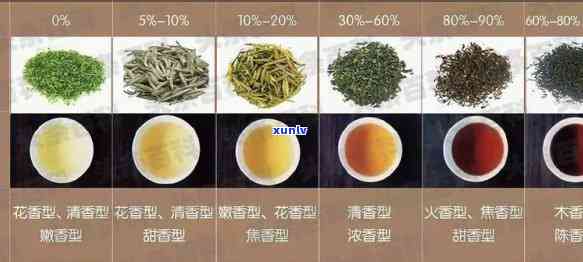 五种茶的分类及特征-五种茶的分类及特征介绍