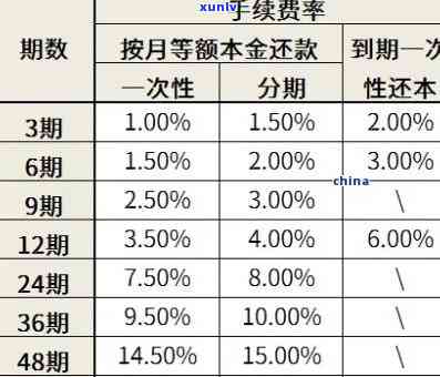 发分期有宽限期吗，发分期：你知道它是不是有宽限期吗？