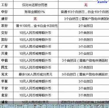 中国银行逾期分期-中国银行逾期分期为什么不停息