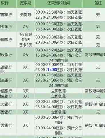 交通信用逾期十天-交通逾期10天