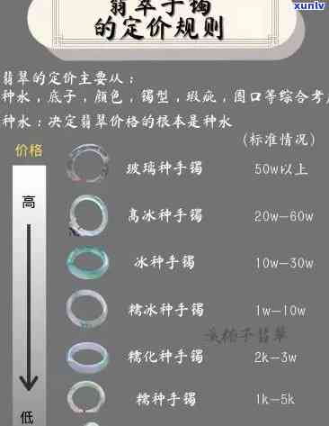 云南翡翠A货价格多少？全网最全价格表！