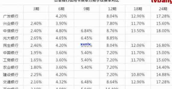 发协商还款期数：怎样选择适合本人的还款方案？