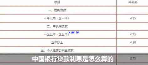 中国银行逾期贷款：利率多少？利息计算  ？