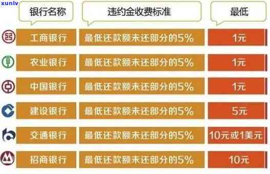 发银行：逾期多久会产生滞纳金？怎样解决？