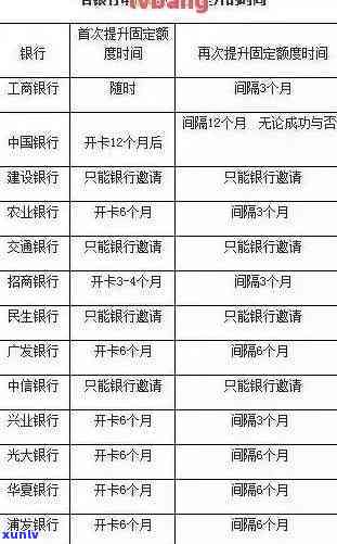 发银行逾期撤销流程详解：步骤、图解与操作指南