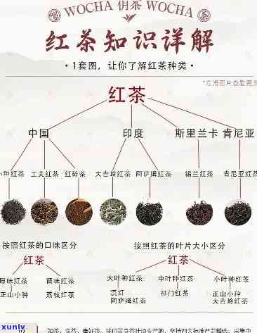 红茶类属于发酵茶类-红茶类属于发酵茶类其茶叶颜色深红茶呈朱红色