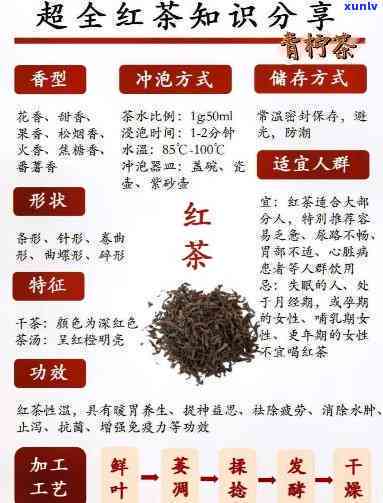 红茶类属于发酵茶类-红茶类属于发酵茶类其茶叶颜色深红茶呈朱红色