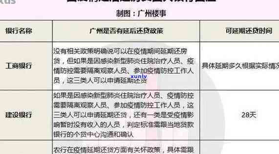 邮政银行逾期2天是不是会作用？已还更低还款能否继续采用？