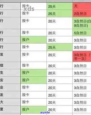 发逾期记录查询-发逾期记录查询