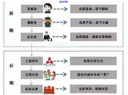 发银行逾期多久银行会到家里？熟悉流程与时间节点