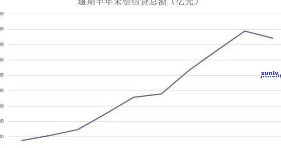 中国人负债率逾期率：现状与正常水平