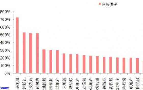 中国人负债率逾期率：现状与正常水平