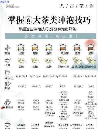 六大茶类的冲泡要领全解析： *** 、技巧与细节