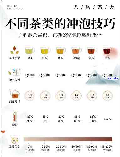 六大茶类的冲泡要领全解析： *** 、技巧与细节