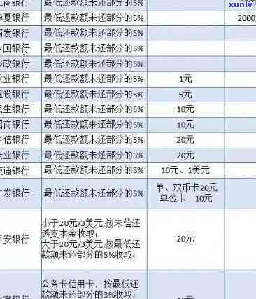 发银行逾期多久银行会到家里？作用及解决  解析