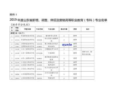 怎样申请中国银行逾期撤销业务？