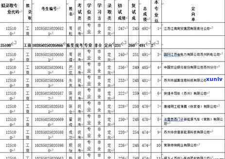 工商公示逾期了怎么办？怎样解决过期公示疑问？