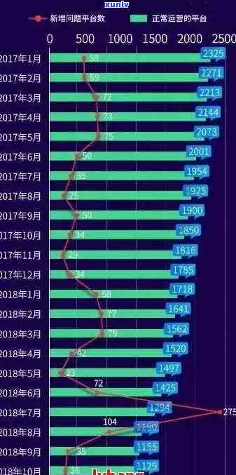 2021中国有多少人逾期，揭秘2021年中国逾期人口数量，令人震惊的数据公布！