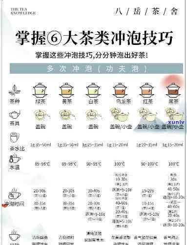 六大茶系泡茶水度：详细解析与建议