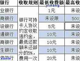 发银行逾期多久会被请求一次性还清信用卡？